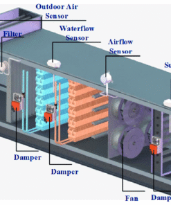 HVAC System